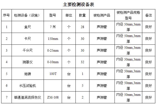 湖北桩基声测管主要生产设备-2